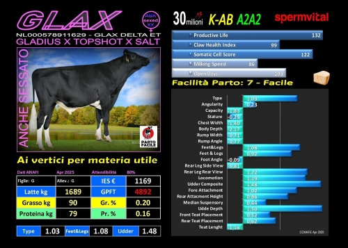 GLAX - NL000578911629 (anche Sessato e Spermvital) - FBI GENETICS