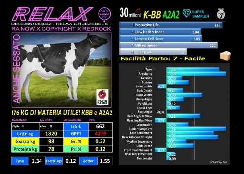 RELAX - DE000667963032 (anche SESSATO) - FBI GENETICS