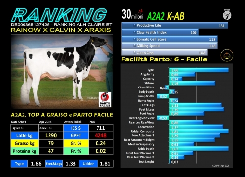 RANKING- DE000365127425 - FBI GENETICS