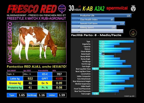 FRESCO RED - NL000542539387 (anche SESSATO e SPERMVITAL) - FBI GENETICS