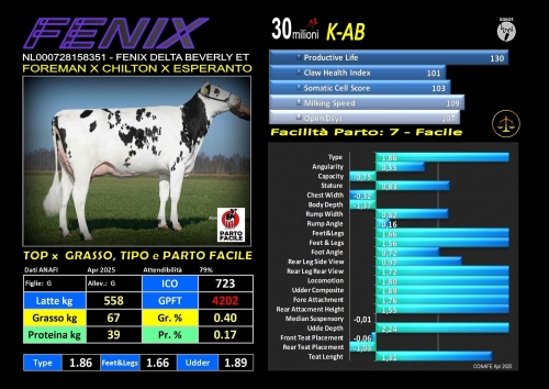 FENIX - NL000728158351 - FBI GENETICS